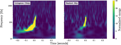Figure 8. Refer to the following caption and surrounding text.