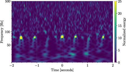 Figure 9. Refer to the following caption and surrounding text.