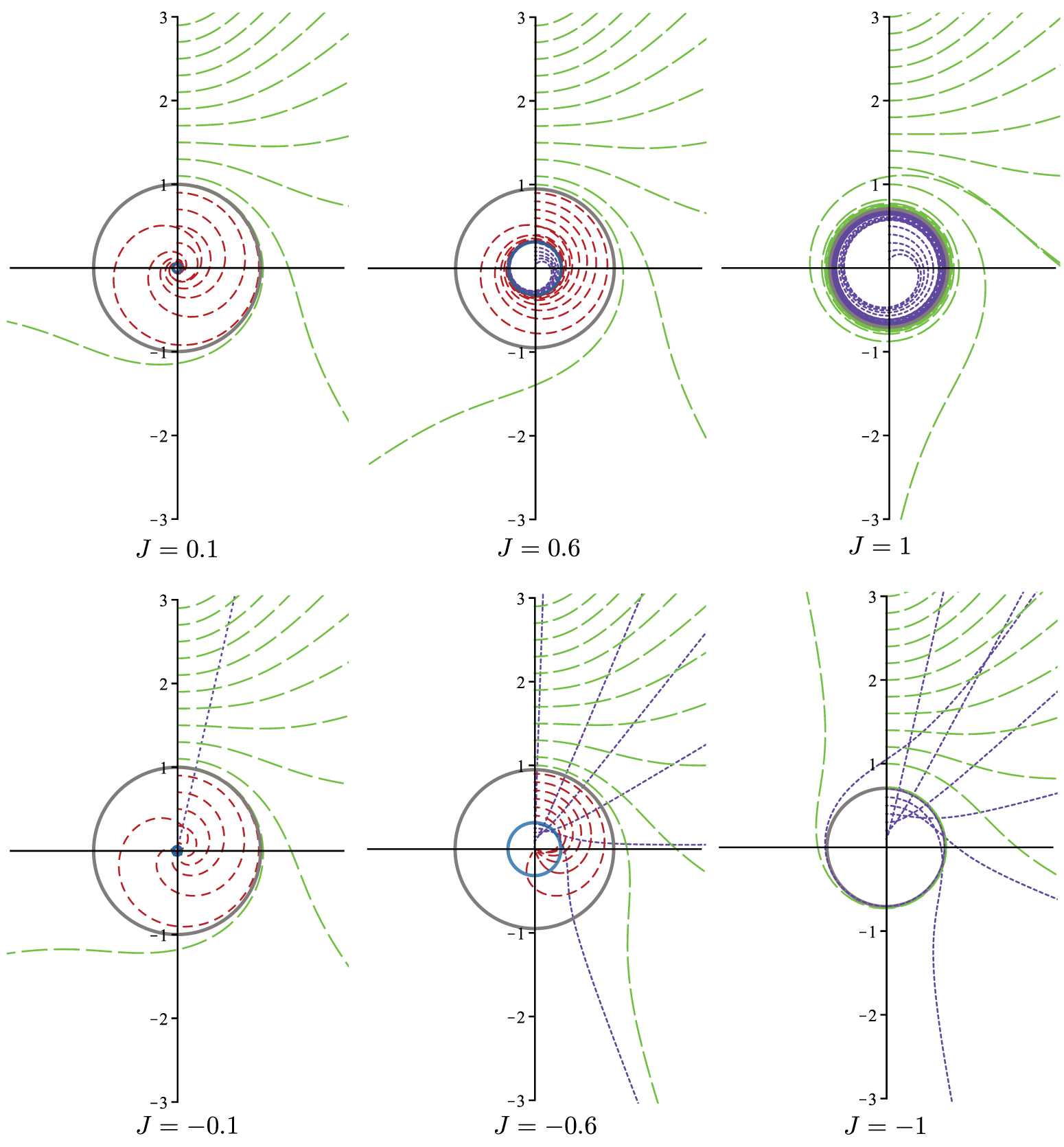 Exotic marginally outer trapped surfaces in rotating spacetimes of any ...