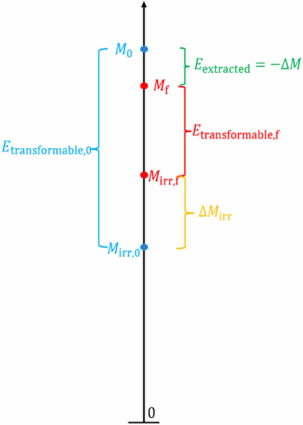 The transformation of the rotational energy of a Kerr black hole ...