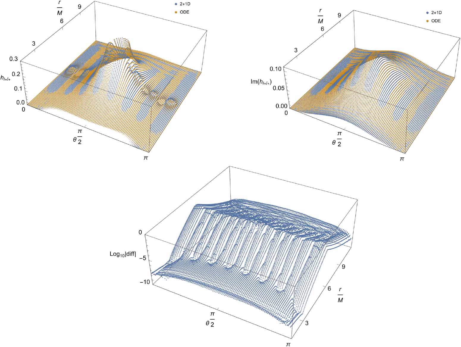 Metric perturbations of Kerr spacetime in Lorenz gauge: circular ...