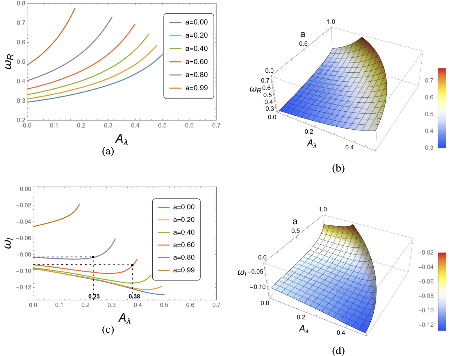 Scalar fields around a rotating loop quantum gravity black hole ...