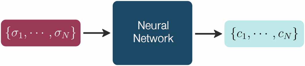 Towards quantum gravity with neural networks: solving the quantum ...