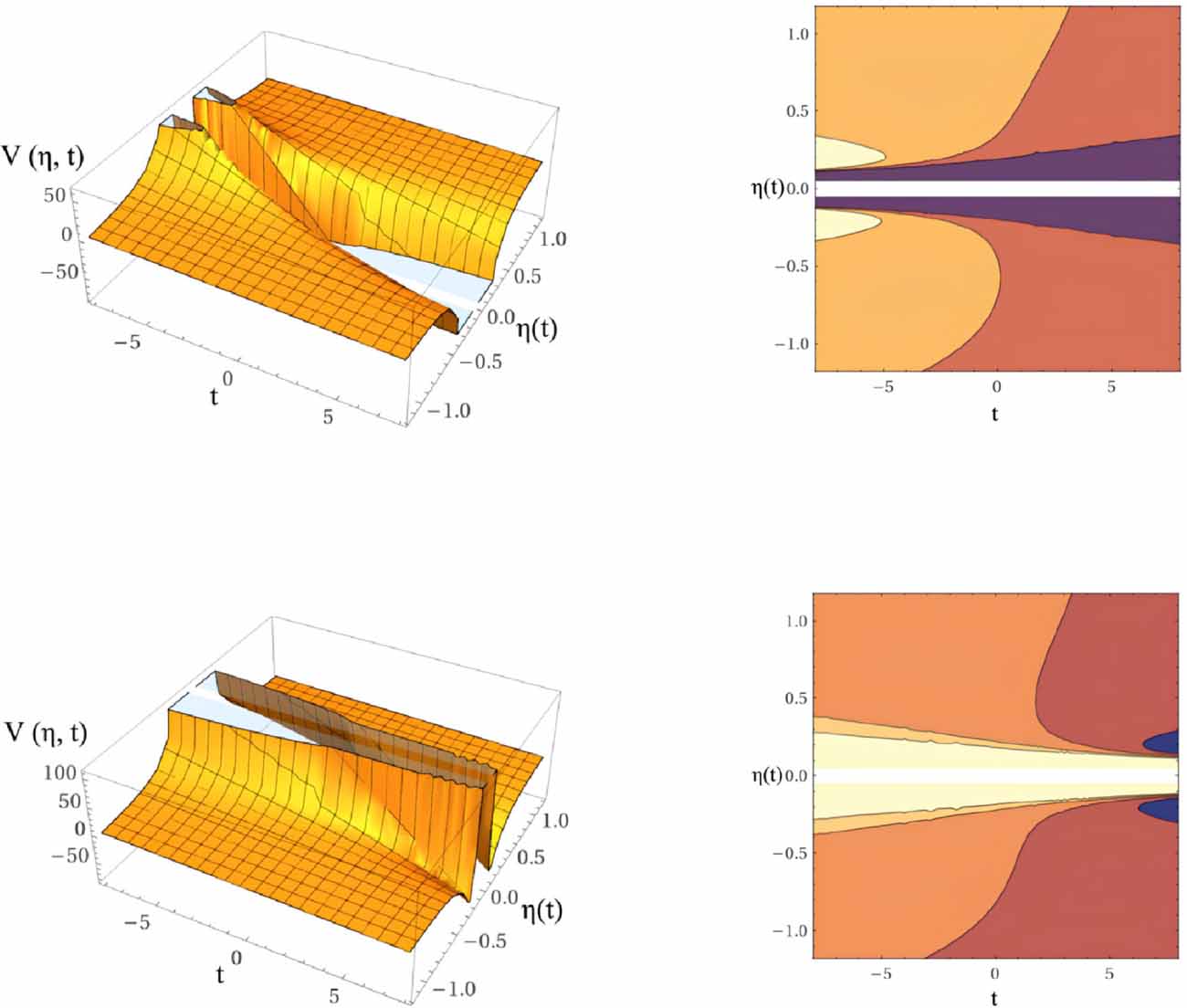 Quantum Genesis The accelerating universe in a noncommutative analytically continued ...