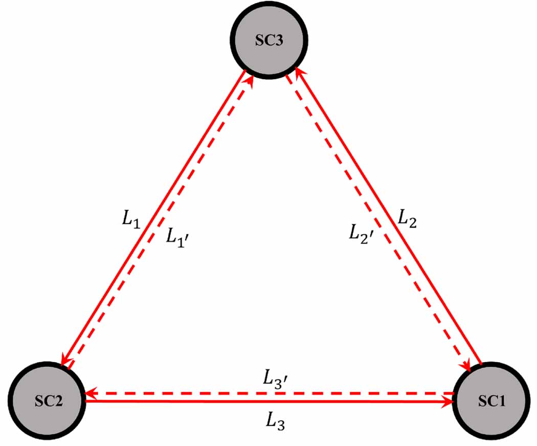 Suppression of clock-jitter noise and laser phase noise in arm locking ...