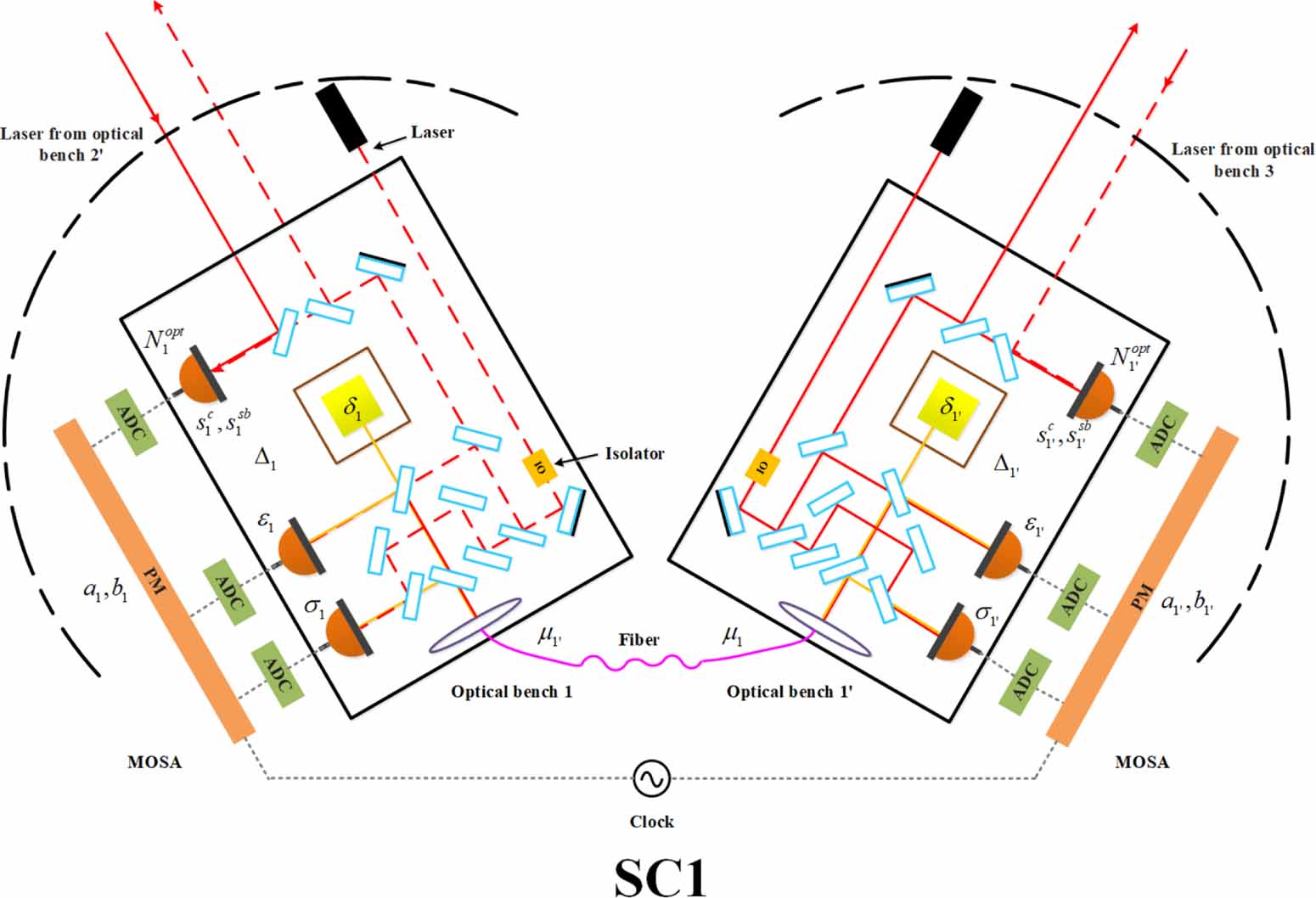 Suppression of clock-jitter noise and laser phase noise in arm locking ...