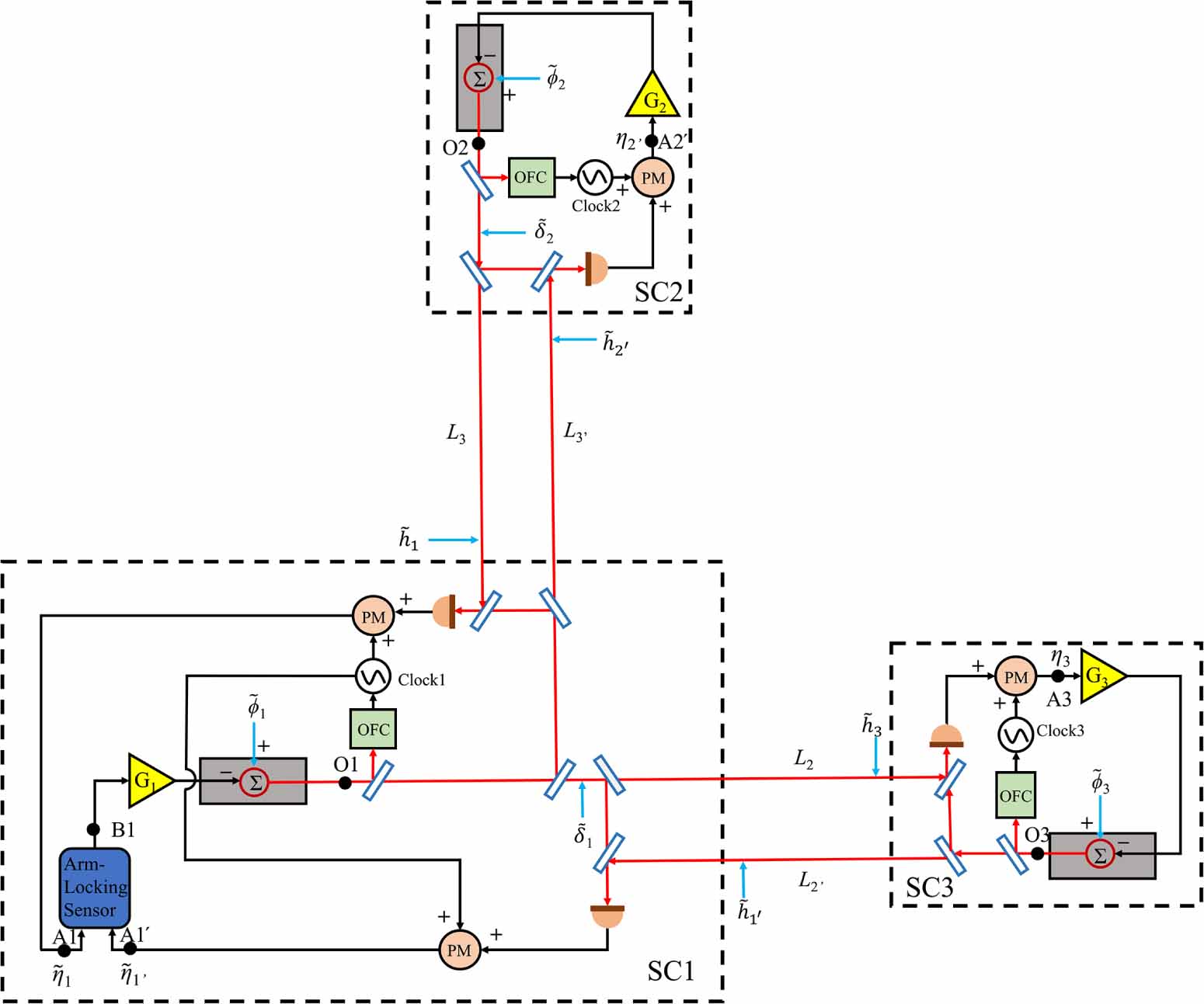 Suppression of clock-jitter noise and laser phase noise in arm locking ...