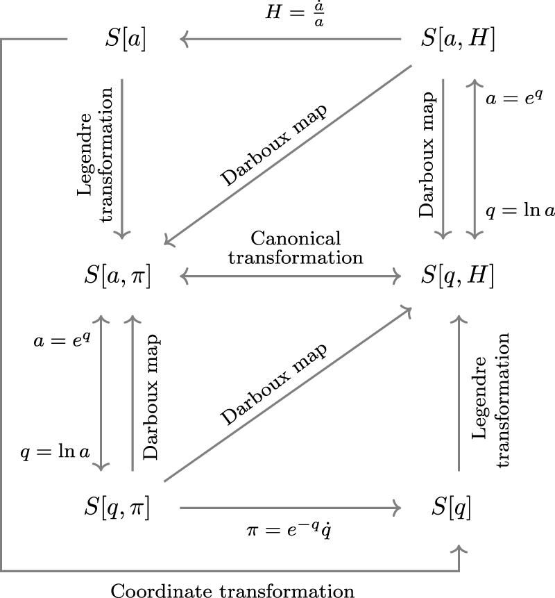 Classical and quantum trace-free Einstein cosmology - IOPscience