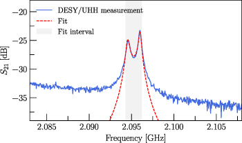 Figure 10. Refer to the following caption and surrounding text.