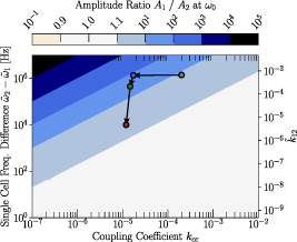Figure 11. Refer to the following caption and surrounding text.