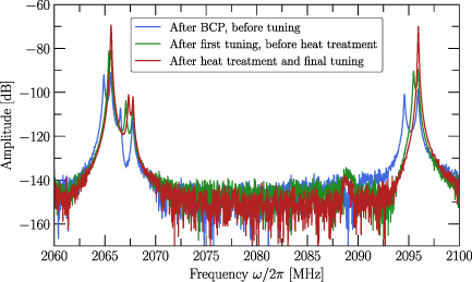 Figure 14. Refer to the following caption and surrounding text.