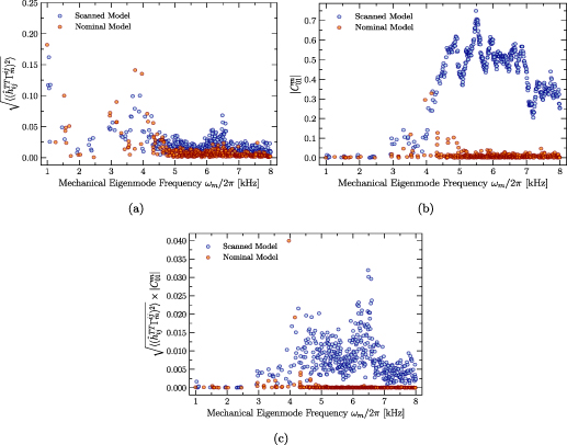 Figure 15. Refer to the following caption and surrounding text.
