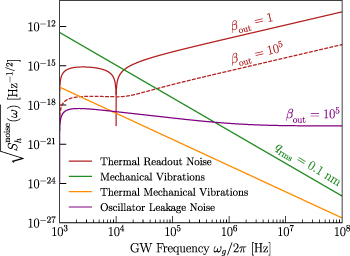 Figure 16. Refer to the following caption and surrounding text.