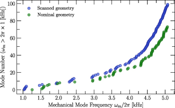 Figure 5. Refer to the following caption and surrounding text.