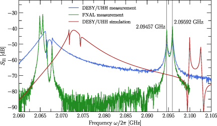 Figure 8. Refer to the following caption and surrounding text.