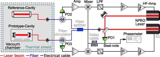 Adjustable picometer-stable interferometers for testing space-based ...