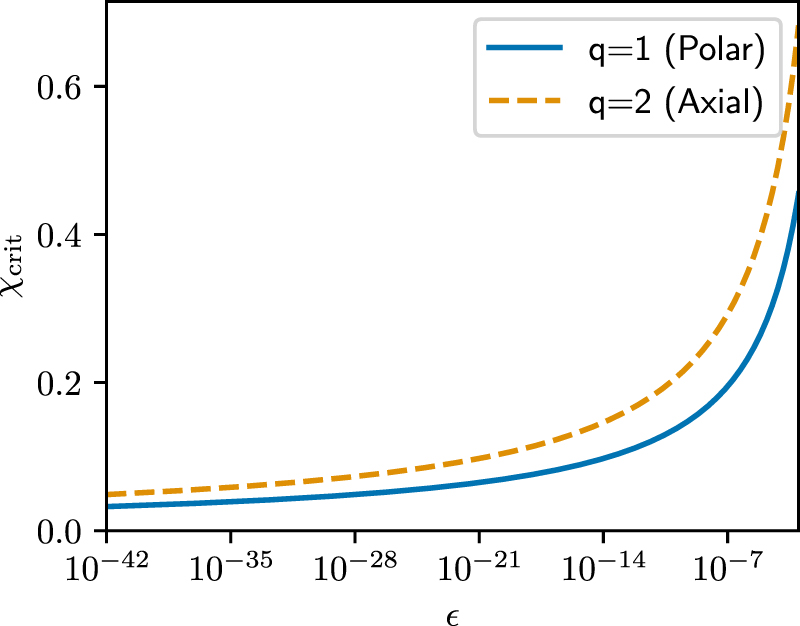 Limits on the existence of totally reflective exotic compact objects ...