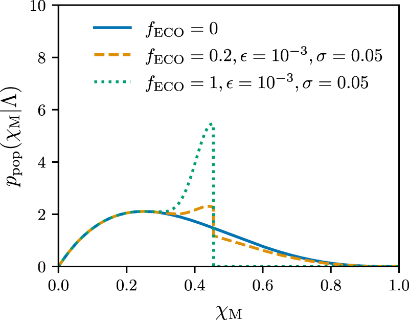 Limits on the existence of totally reflective exotic compact objects ...