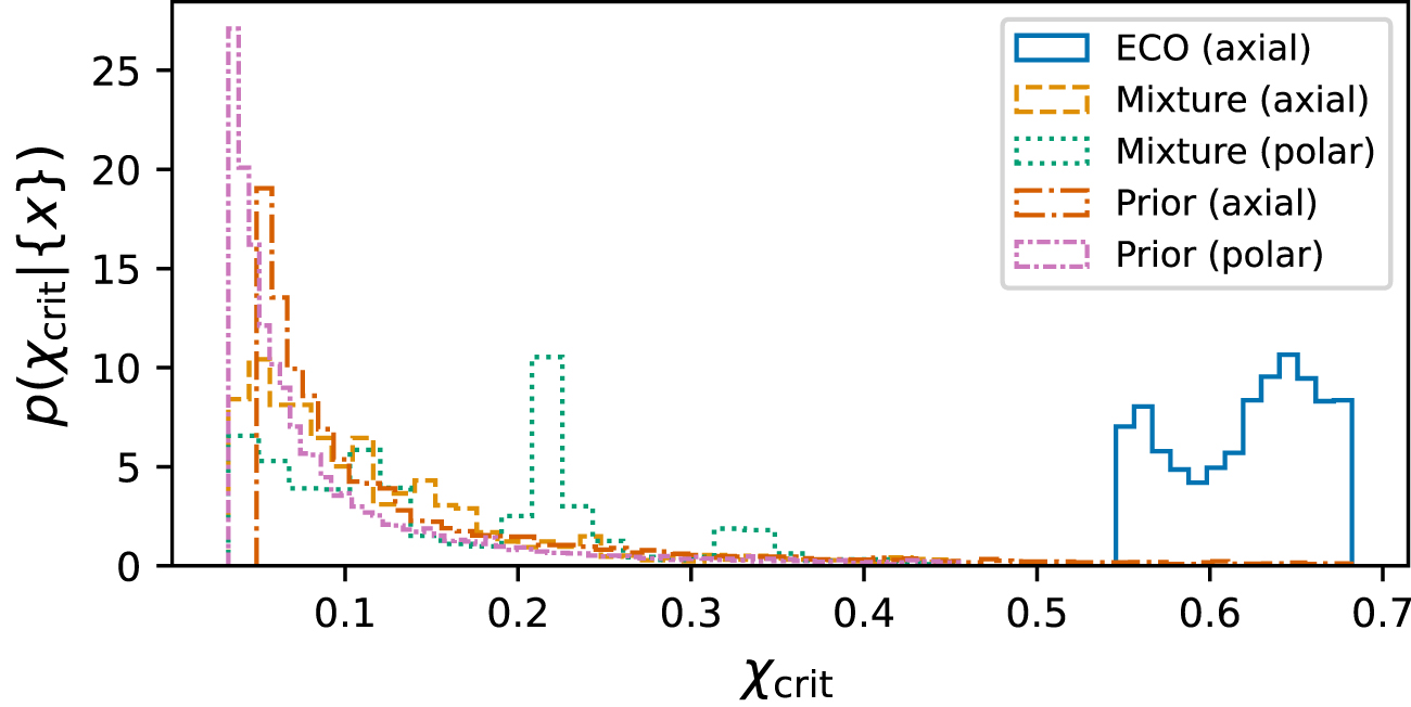 Limits on the existence of totally reflective exotic compact objects ...