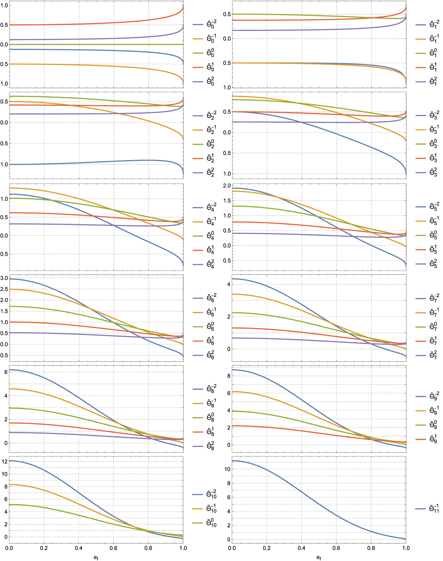 Gravitational waves from quasielliptic compact binaries in scalar ...