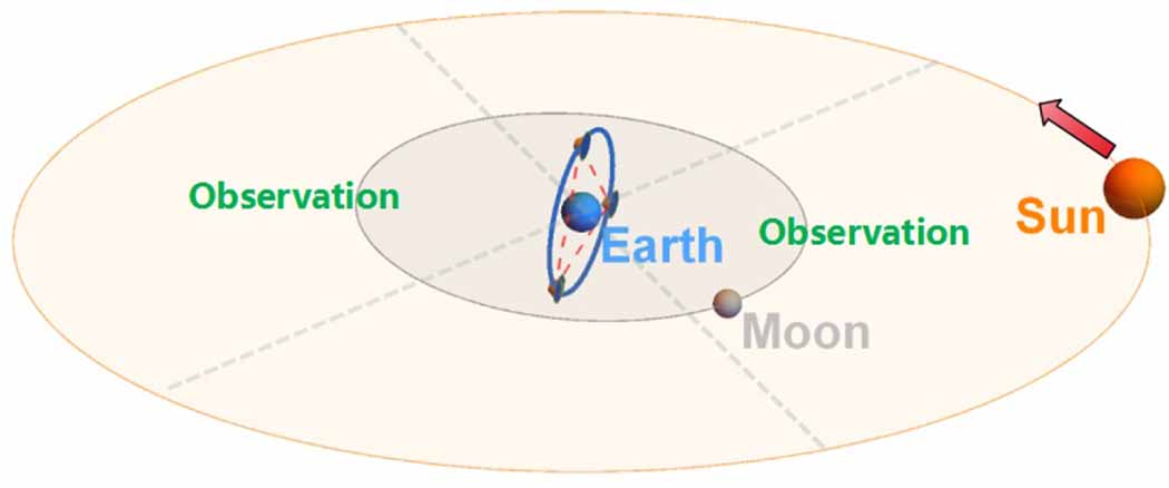 L1ng Progress of the TianQin project - IOPscience