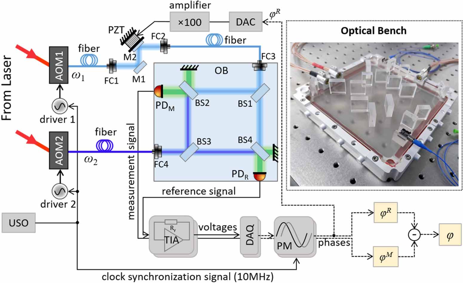 L1ng Progress of the TianQin project - IOPscience