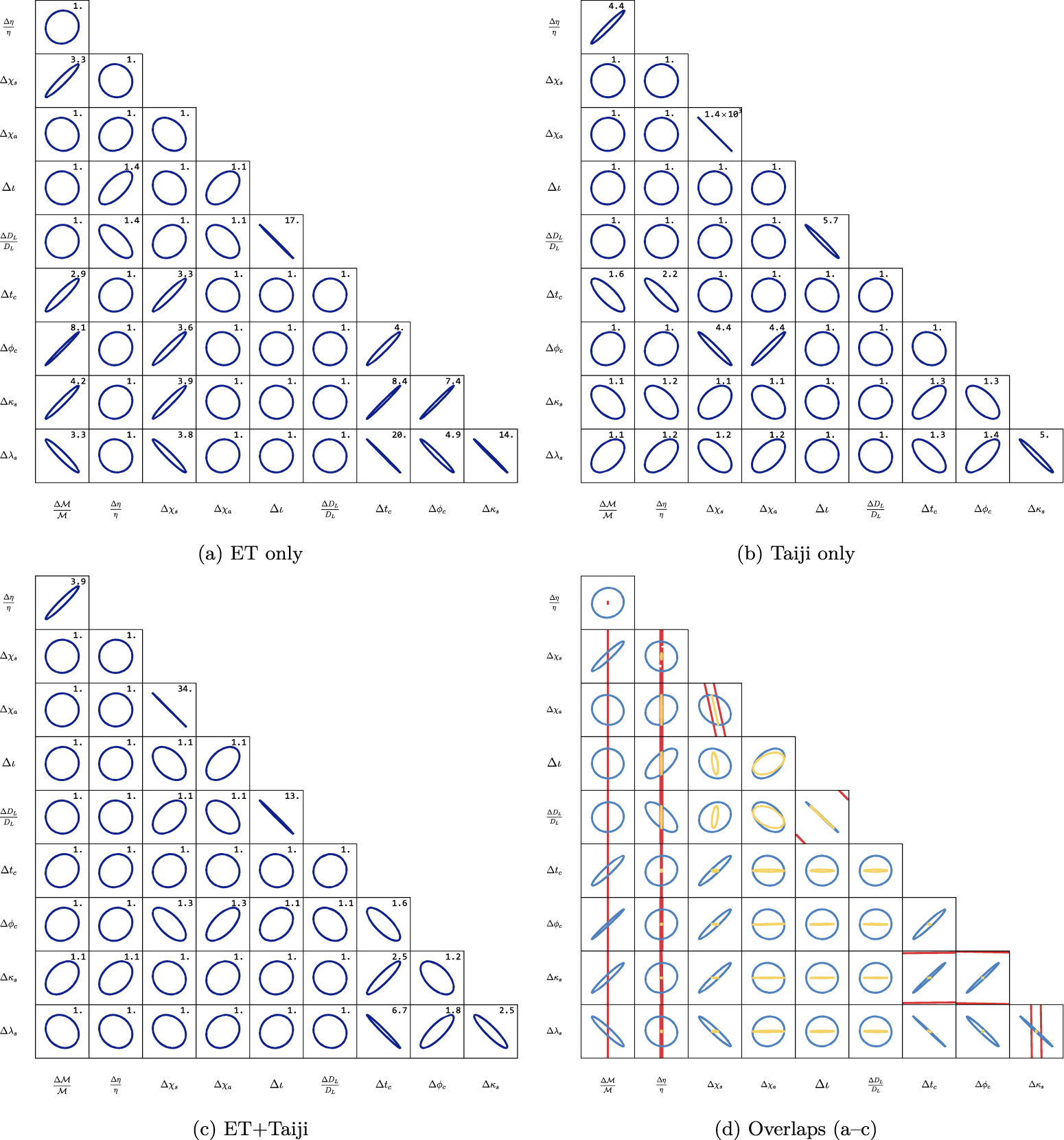 Multipole measurements through gravitational waves of compact object ...