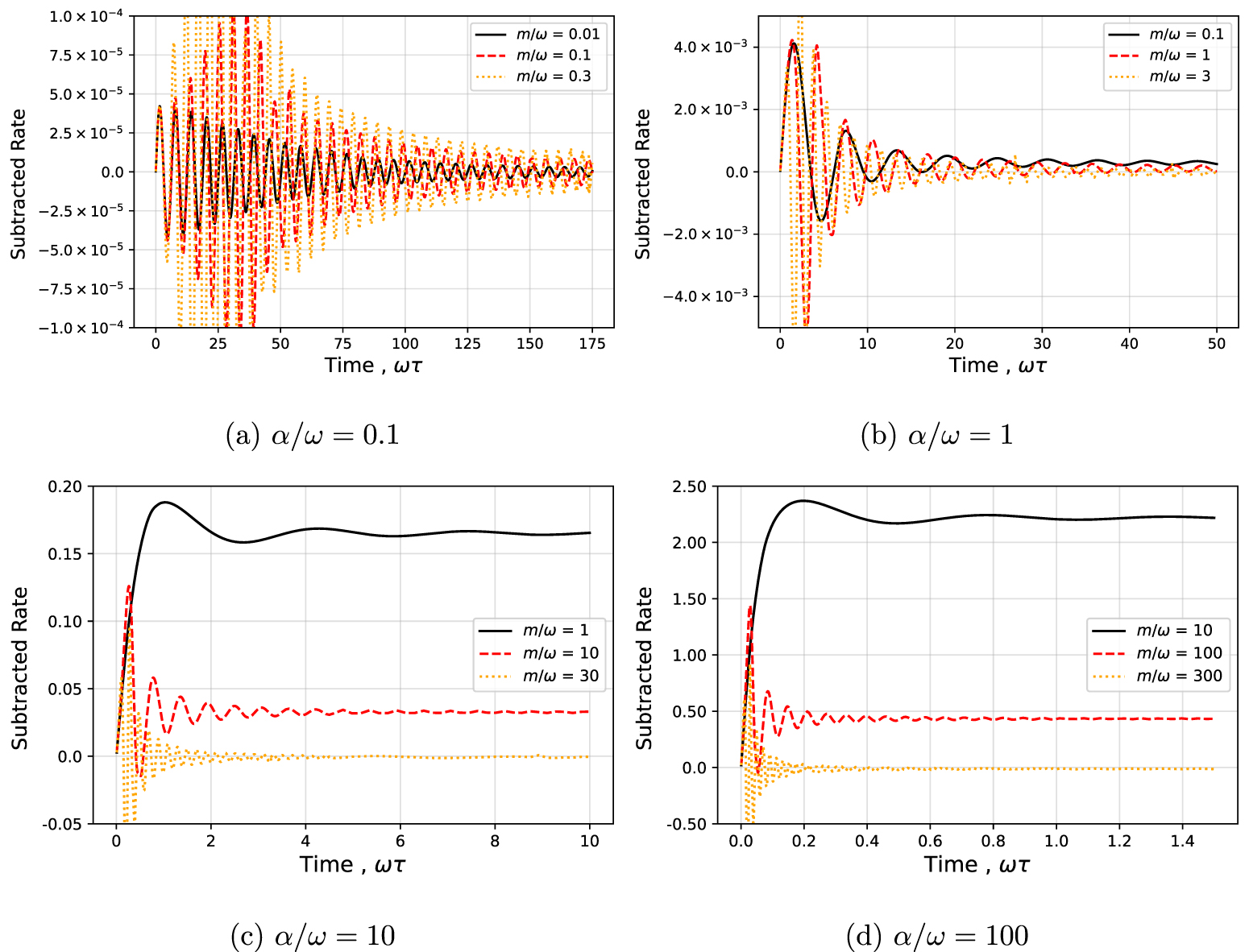A new study of the Unruh effect - IOPscience
