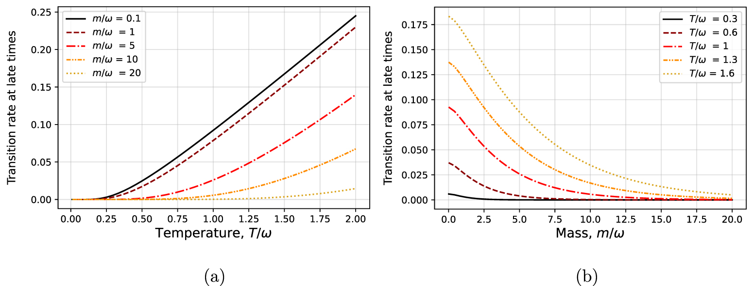 A new study of the Unruh effect - IOPscience