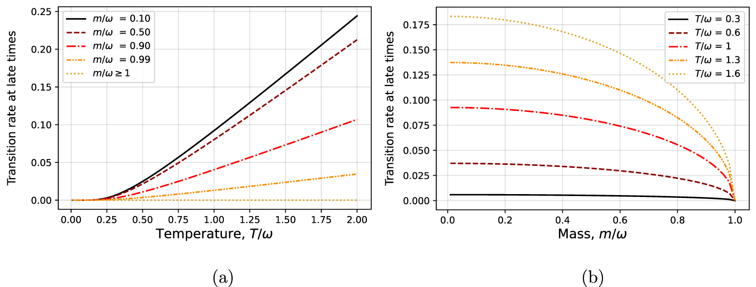 A new study of the Unruh effect - IOPscience