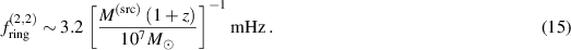 Equation (15)