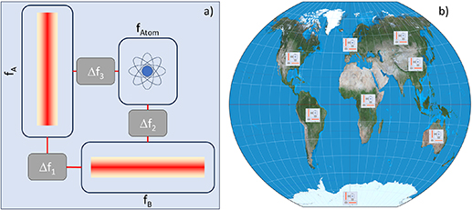 新たな重力波検出法がミリヘルツ帯の観測を可能に（New approach to gravitational wave detection opens the Milli-Hz Frontier）