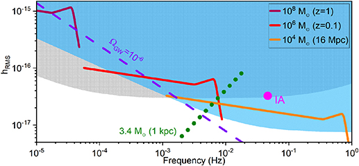 Figure 2. Refer to the following caption and surrounding text.