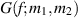 $G(f; m_1, m_2)$
