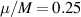 $\mu/M = 0.25$