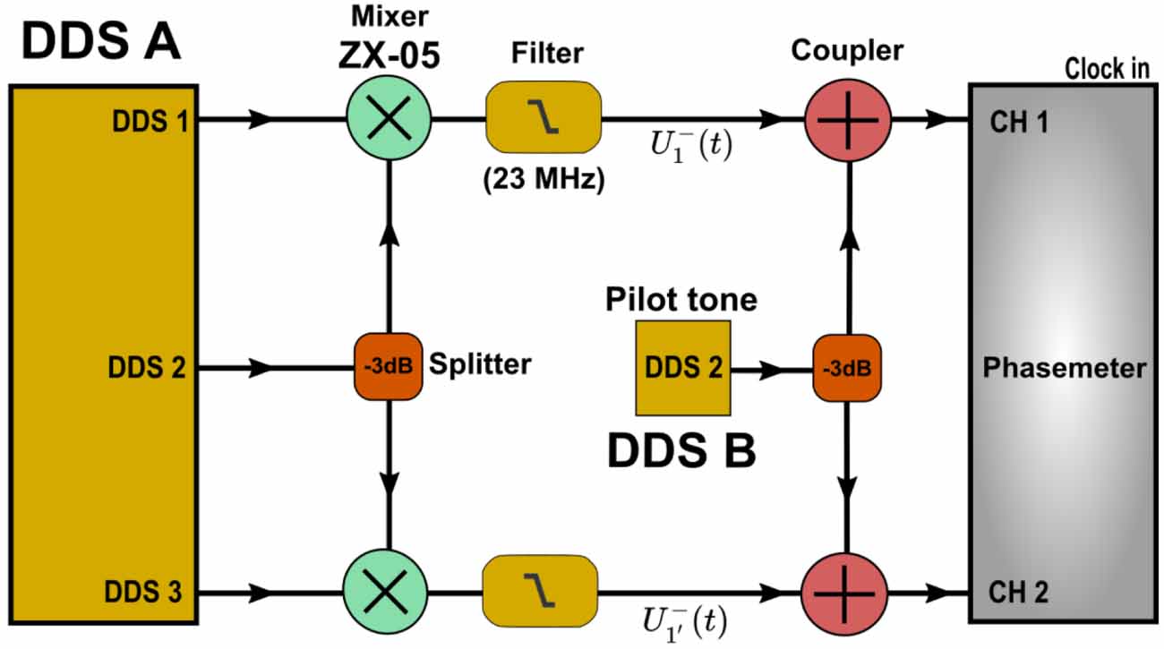 Aliased laser noise and TDI coupling with LISA On table - IOPscience