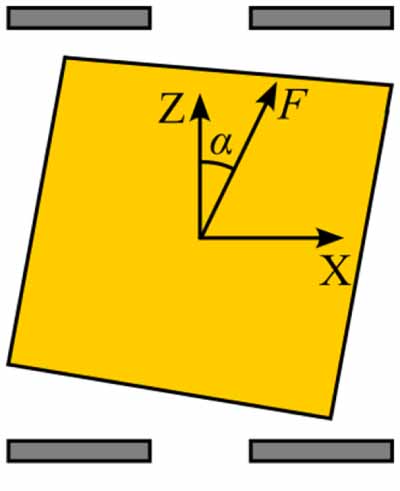 Modeling and analysis of the electrostatic cross-coupling effect of the ...