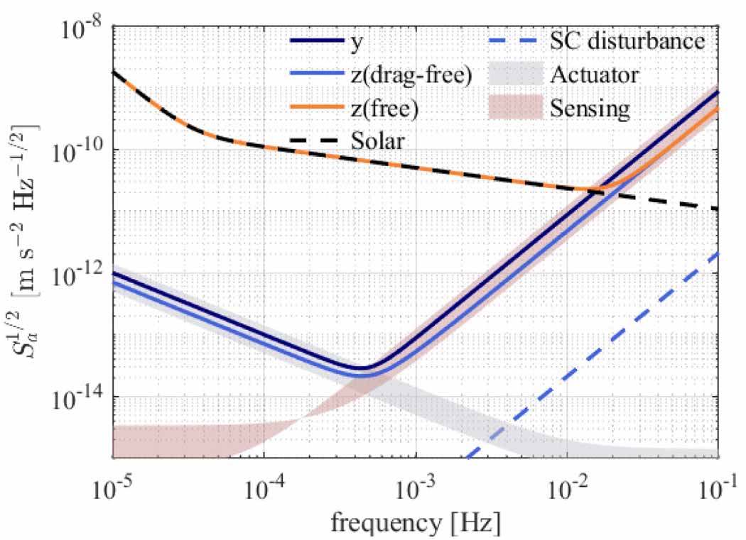 Modeling and analysis of the electrostatic cross-coupling effect of the ...