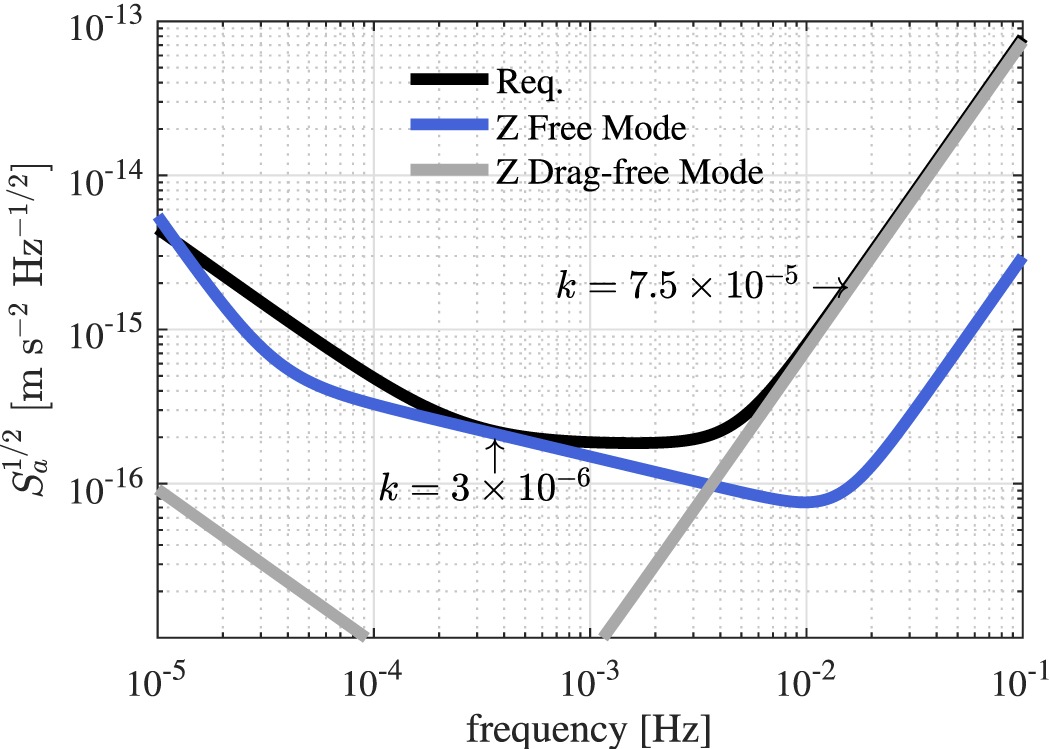 Modeling and analysis of the electrostatic cross-coupling effect of the ...