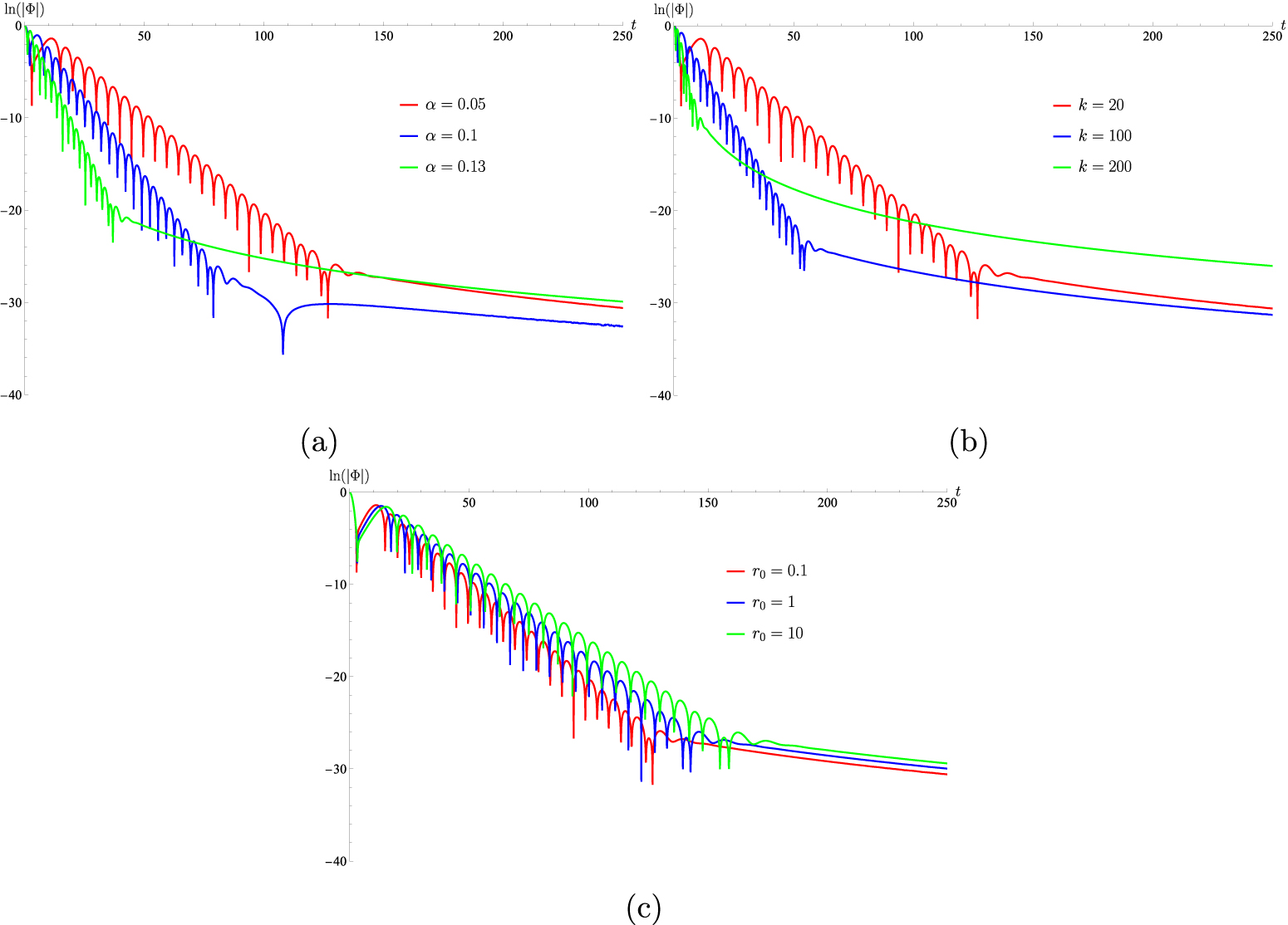 Comparison of quasinormal modes of black holes in and gravity