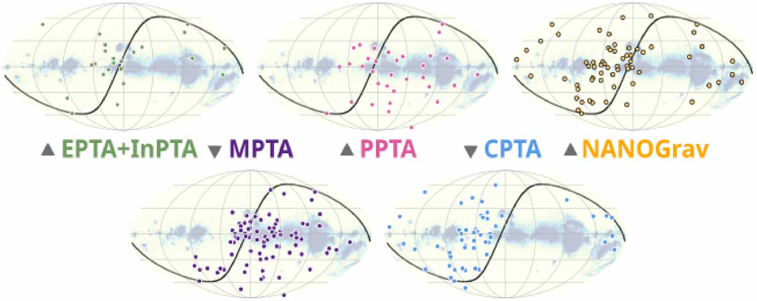 Pulsar timing arrays-challenges, and current status - IOPscience