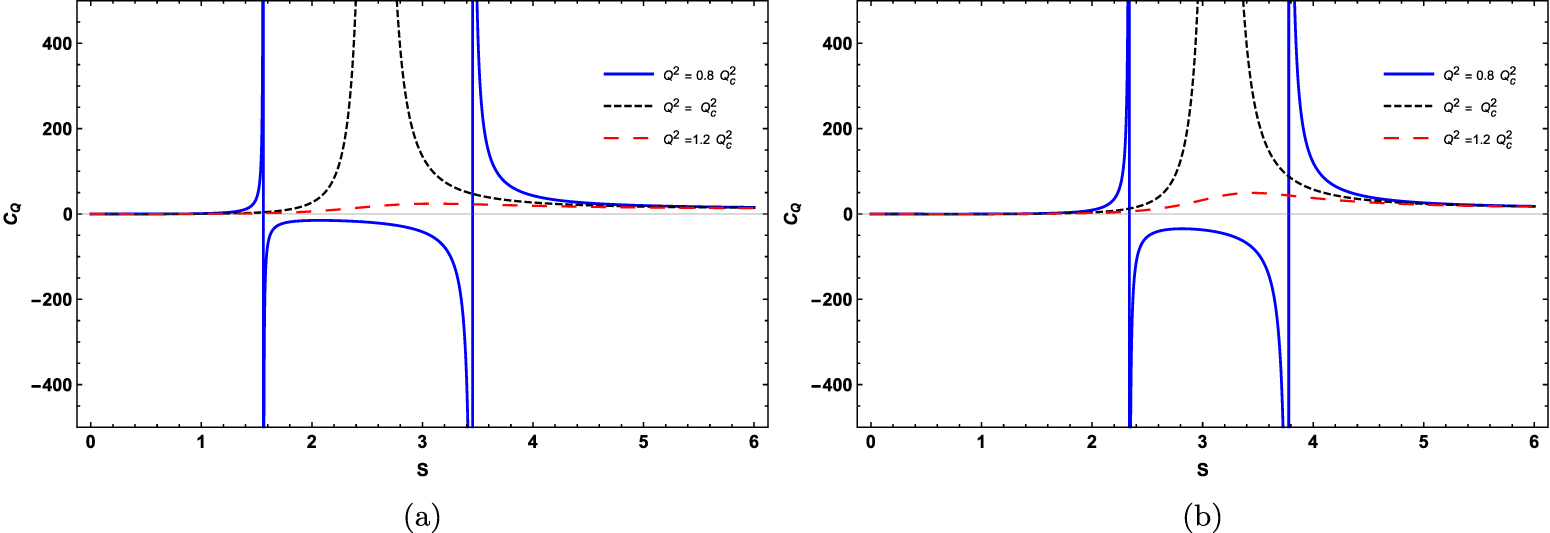 Heat capacities and thermodynamic geometry in deformed