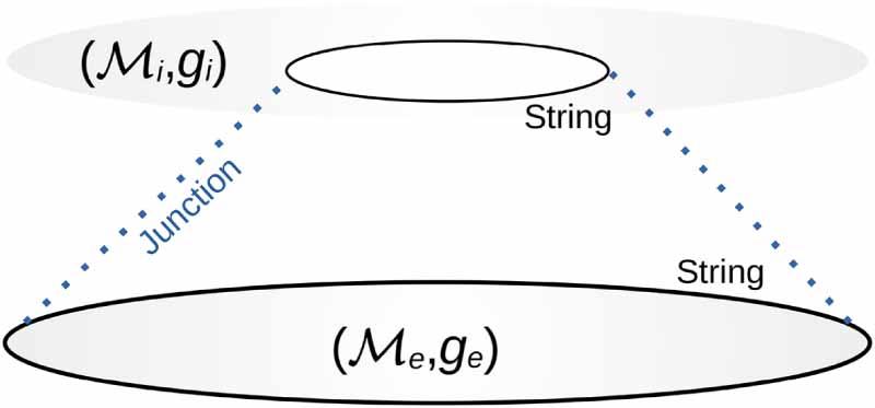 Kerr Loop Injournal Regular Kerr black holes: junction conditions and the matter content ...