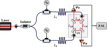 Fiber Modulation An integrated fiber phase modulation device for optical path noise ...