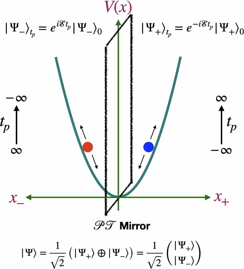 A new understanding of Einstein–Rosen bridges - IOPscience