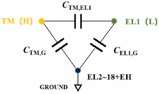 Research on the electrostatic cross-coupling effects of the inertial ...