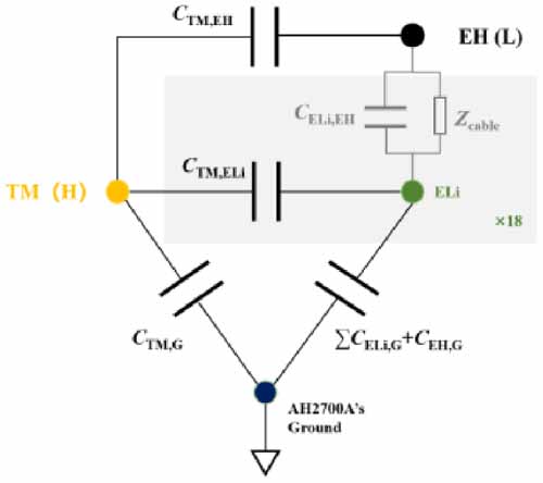 Research on the electrostatic cross-coupling effects of the inertial ...