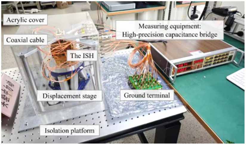 Research on the electrostatic cross-coupling effects of the inertial ...