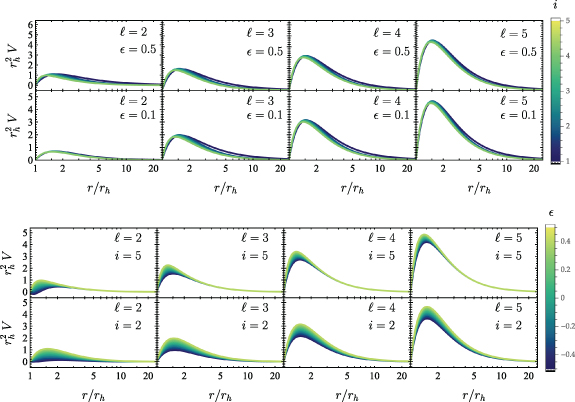 Parametrized quasinormal modes, greybody factors and their