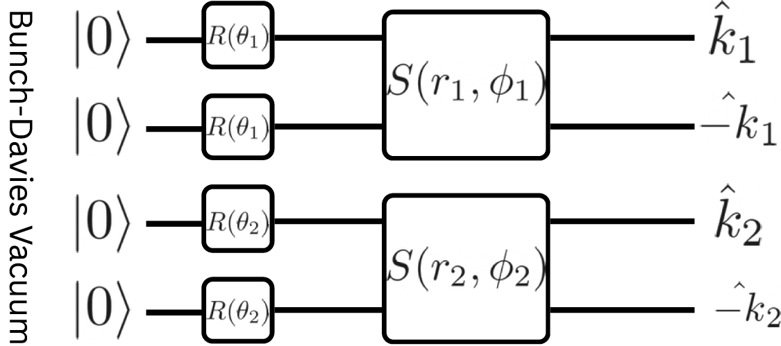 Entanglement and particle production from cosmological perturbations: a ...